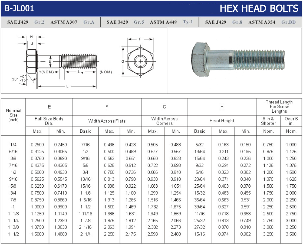 Hex Head Bolts JL FASTENERS